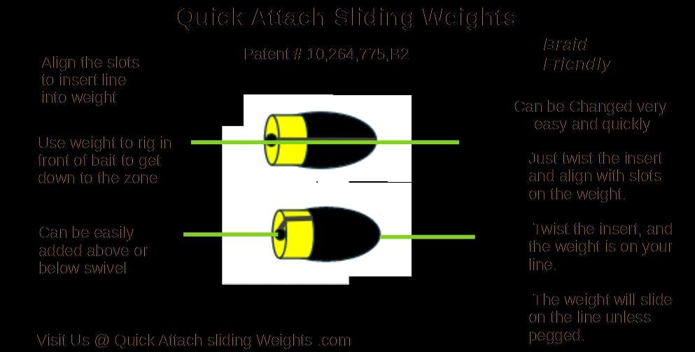 QuickAttach egg weight showing the slots and insert mechanism for attaching to your line